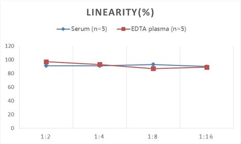 acetylcholine receptor autoantibody elisa kit|rsr acetylcholine autoantibody.